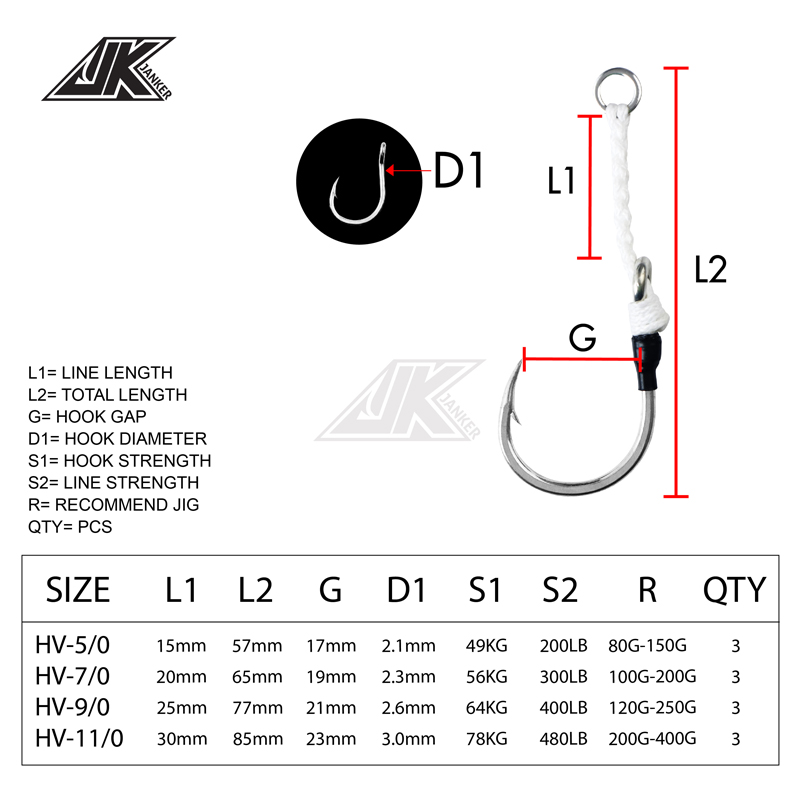 JK HV 헤비 어시스트 해상 낚시 4X 강력 지그 헤 - Fishing Hook Assortment 리뷰 및 가격